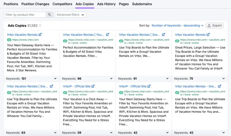 Ads Copies report shows ad copy and the keywords that trigger those ads to show