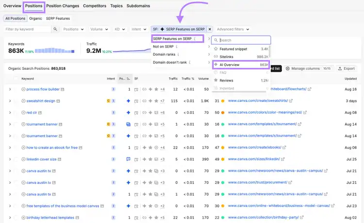 filtered semrush report to track ai overviews