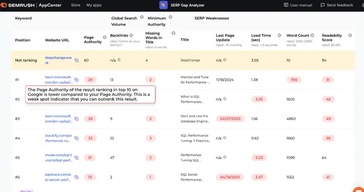 SERP Gap Analyzer showing keyword positions and weak spot indicators