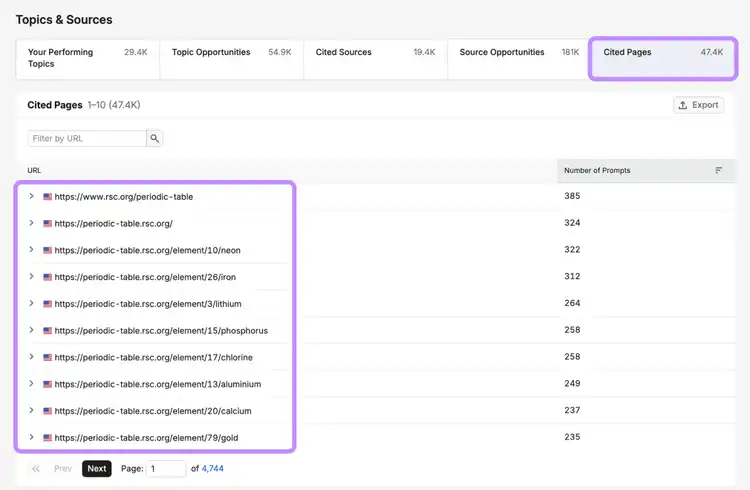 top cited pages report semrush