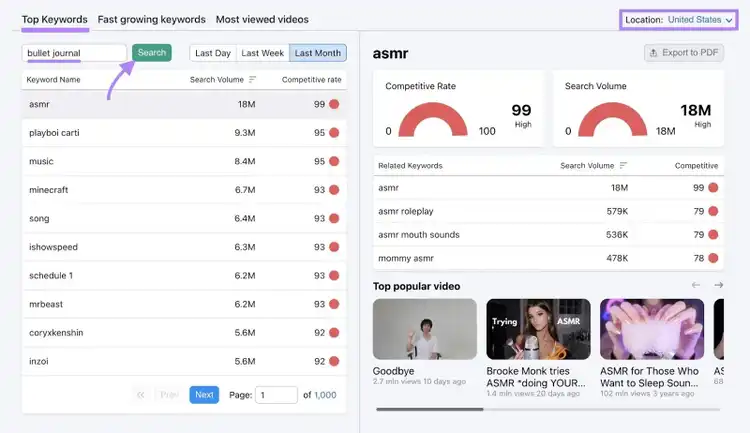 The "Top Keywords" tab on Keyword Analytics for YouTube with a topic entered, a location selected, and "Search" clicked.
