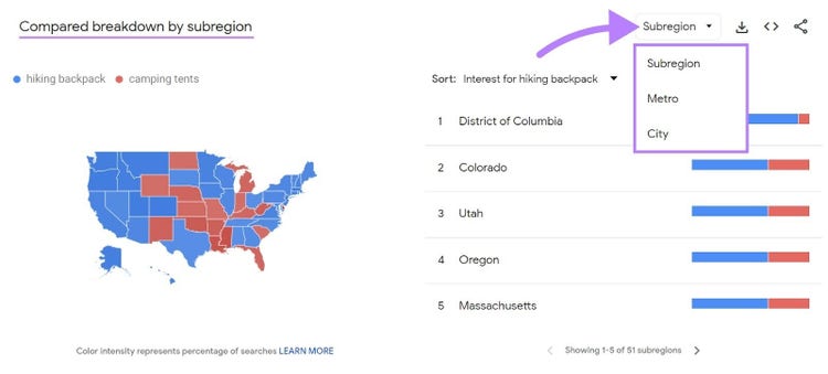 Compared breakdown by region results for “hiking backpack” and “camping tents”