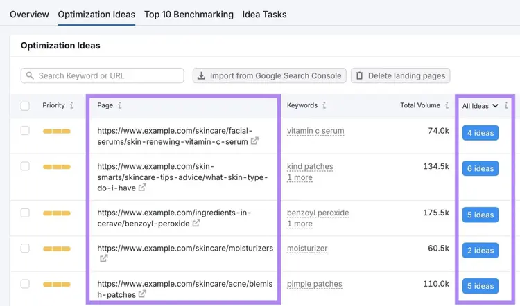 On Page SEO Checker showing a list of a site's blog posts along with the number of optimization ideas for each.
