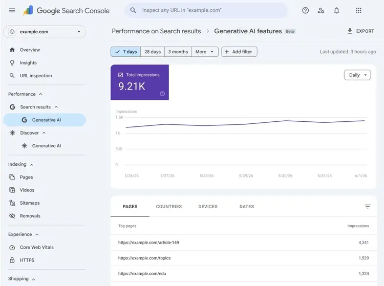 The Generative AI performance report on Google Search Console.