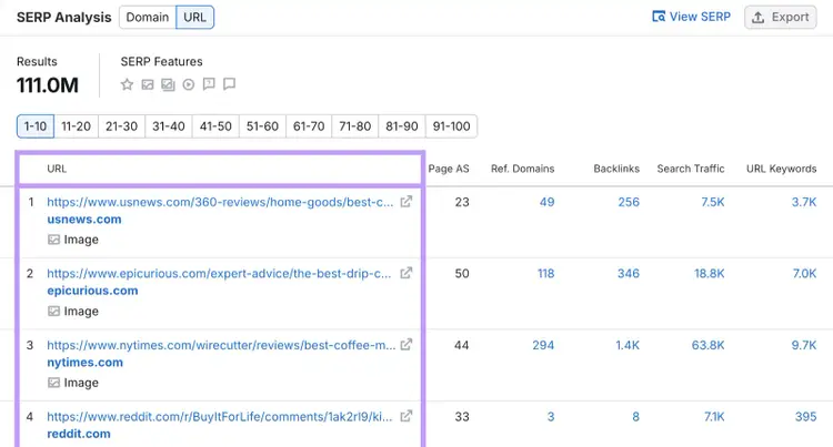 top URLs for the serp are highlighted