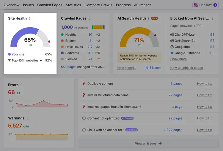 Semrush Site Audit dashboard showing site health, crawled pages, AI search health, and issue summaries
