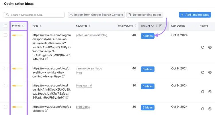 priority column is highlighted and the number of content ideas is highlighted for one webpage