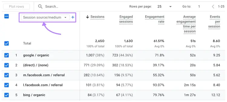 session source filter in GA4