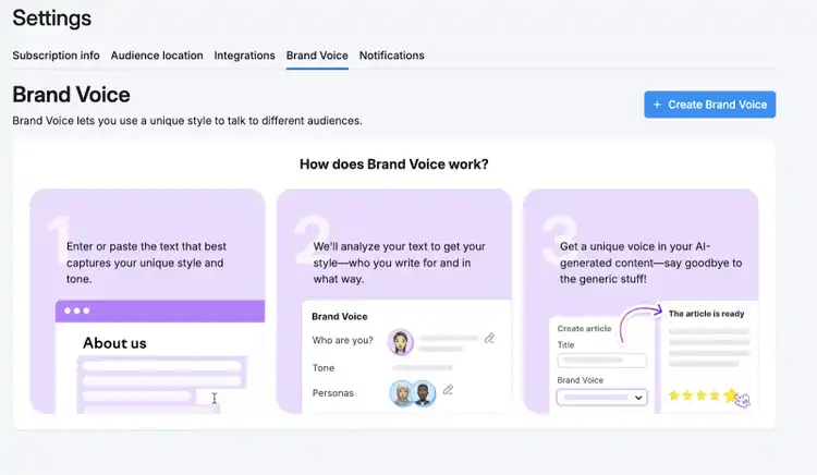 Settings page showing Brand Voice setup and how it works explanation