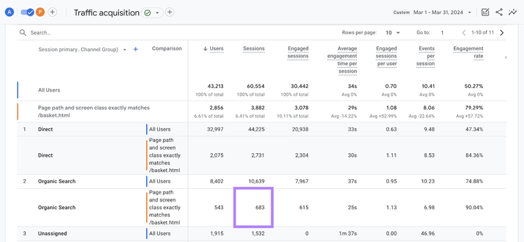 Traffic acquisition report in Google Analytics filtered to show the number of organic sessions for a particular page