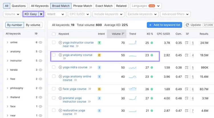 "Broad Match" keywords table for "yoga course" with en easy keyword difficulty