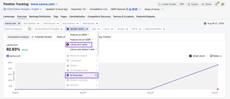 filtering position tracking for AI overviews