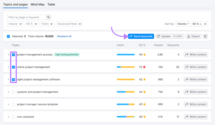 Keywords selected in Keyword Strategy Builder with arrow pointing to Send keywords button.