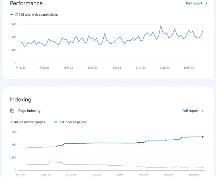 "Performance" and "Indexing" graphs in Google Search Console dashboard