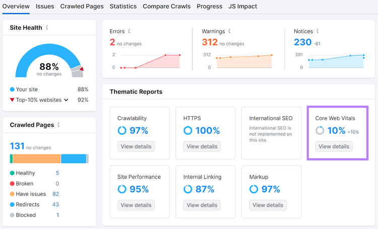 Site Audit Thematic Reports widget showing the Core Web Vitals report option.