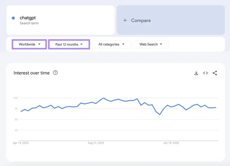 The "Explore" tab on Google Trends with the location and time frame filters highlighted.