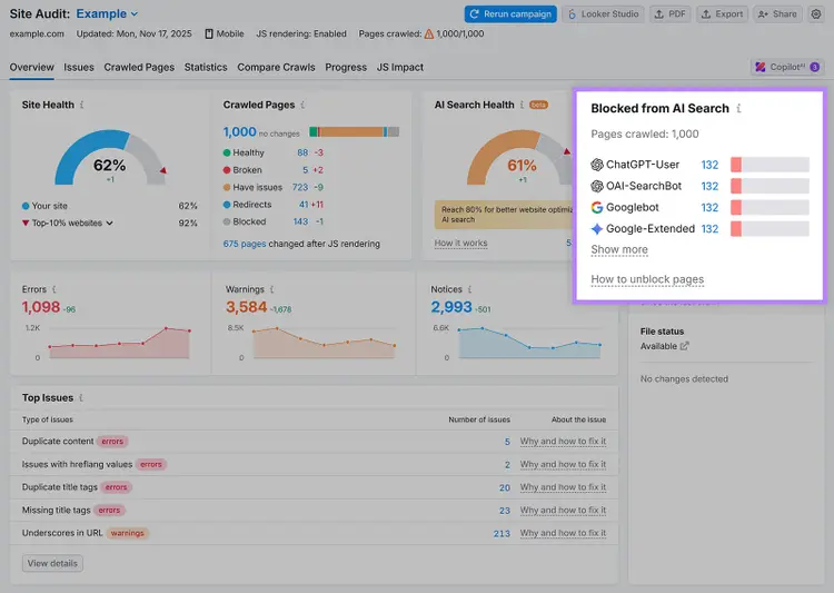 Site Audit panel showing blocked pages from AI search bots in a highlighted widget.