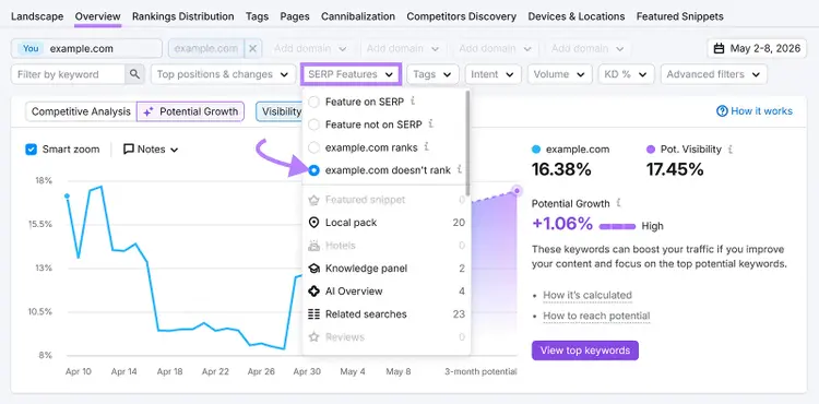 Semrush Position Tracking report with SERP feature filters for AI Overview and Knowledge Panel