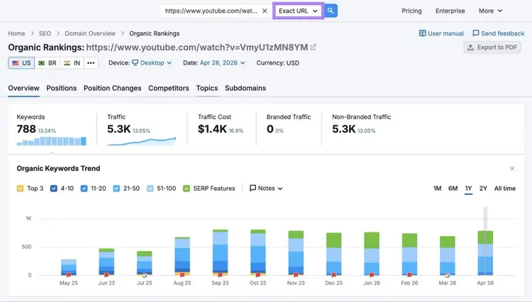 Organic Rankings report with the "Exact URL" filter selected showing how many keywords a video ranks for along with rankings distribution.
