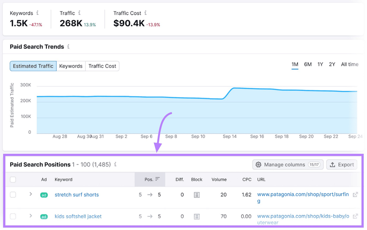 Advertising Research tool results