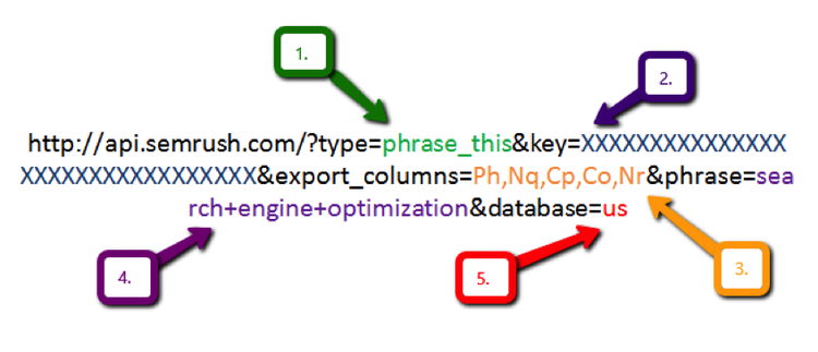 Parts of the report request example