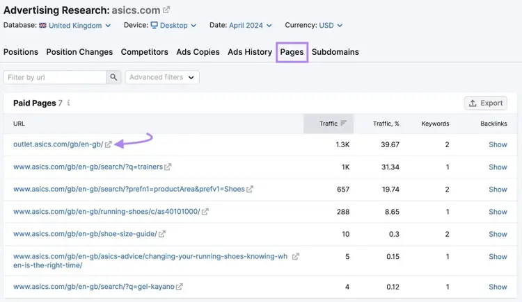 Paid Pages report highlighting competitor landing pages that receive traffic from paid search campaigns