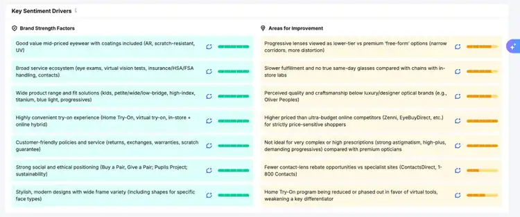 semrush brand performance key drivers