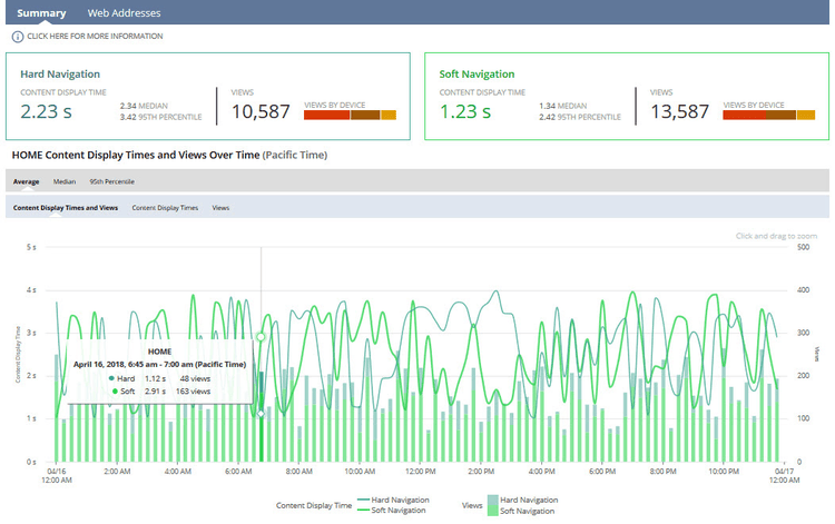 Oracle NetSuite SuiteCommerce dashboard