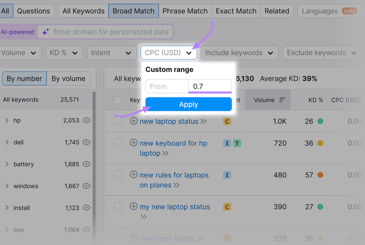 Keyword Magic Tool interface with the CPC (USD) dropdown expanded and a custom range filled in.