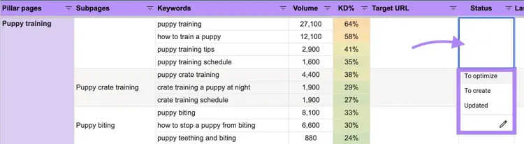 Assigning a status to a page on a keyword map with options including "To optimize", "To create", and "Updated."