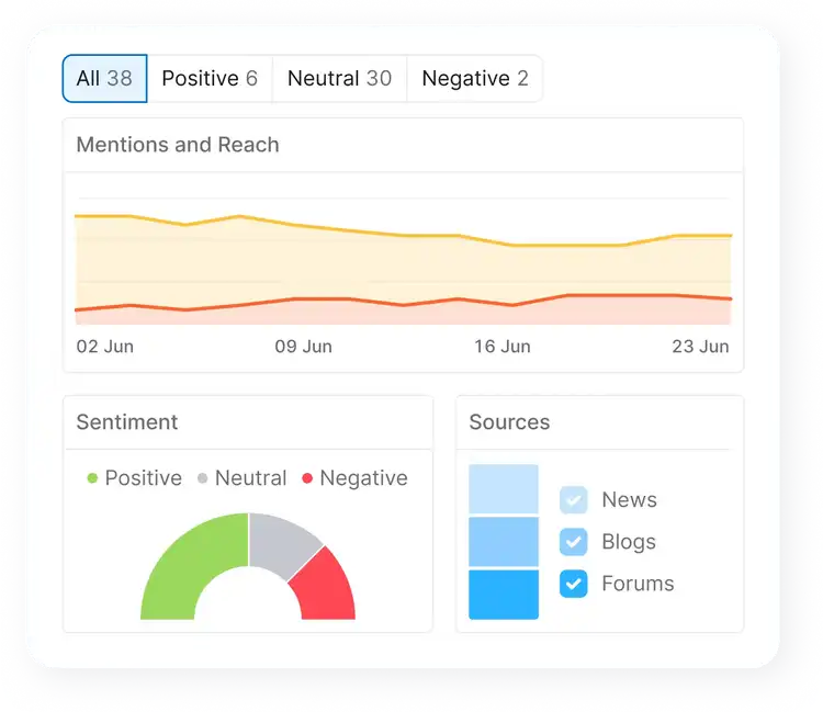The AI PR Toolkit UI showing PR metrics in the form of colorful graphs