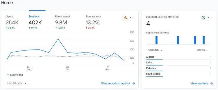 Google Analytics showing an overview of SEO performance with metrics like users, sessions, event count, bounce rate, etc.