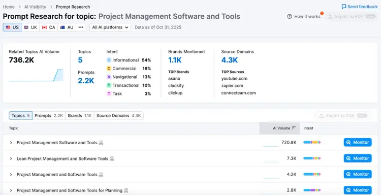 Semrush's AI Visibility Toolkit for AI search visibility tracking - Prompt Research report