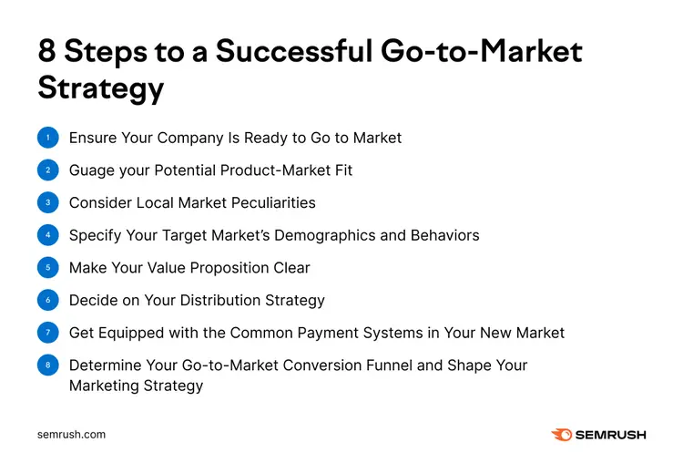 Go-to-market strategy checklist