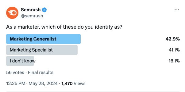 Twitter poll results: 42.9% Marketing Generalist, 41.1% Specialist, 16.1% Undecided