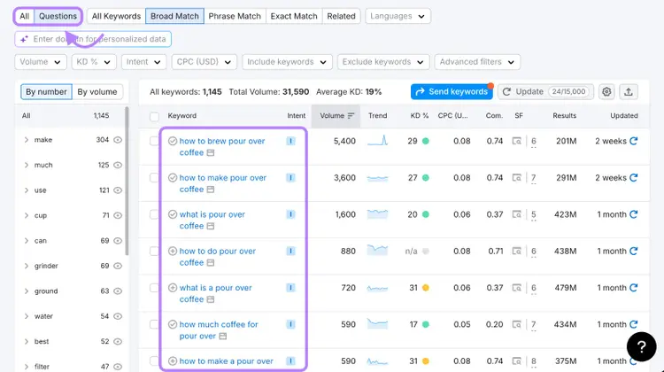 Keyword Magic Tool Questions tab for “pour-over coffee”