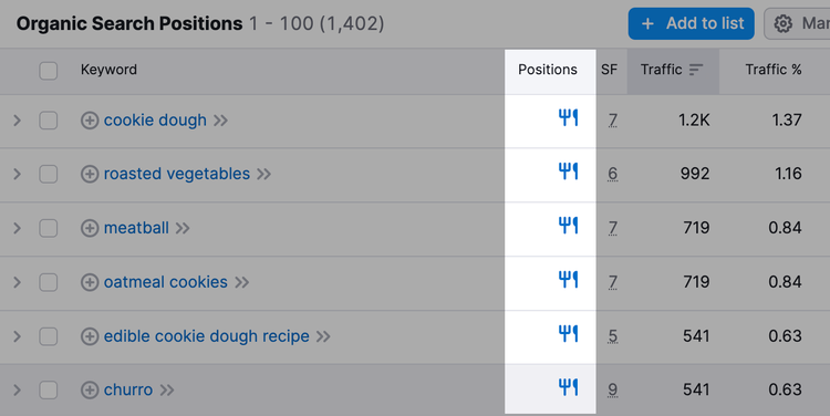 Organic Search Positions table showing recipe keywords with positions and traffic data