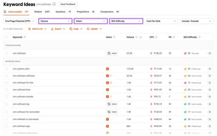 Ubersuggest Keyword ideas report for “CRM software” with sortable filters for volume, intent, and SEO difficulty.