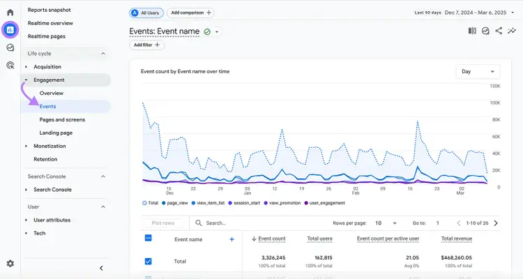 Reports icon clicked and highlighted in GA4 dashboard menu with arrow pointing from Engagement to Events report option