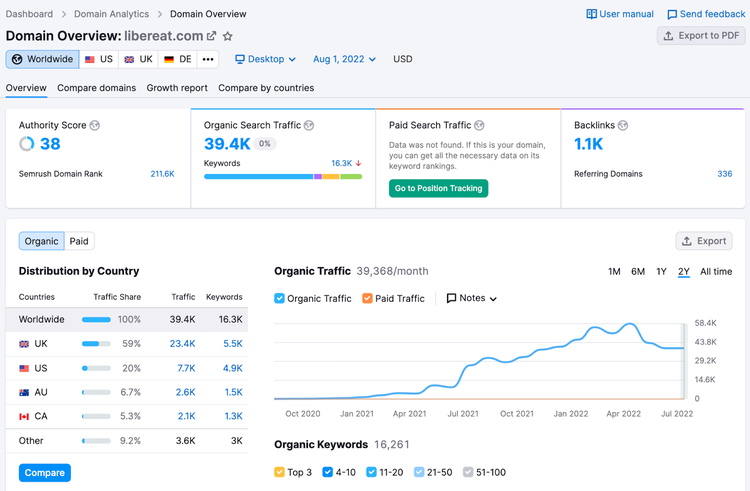 startup content marketing example