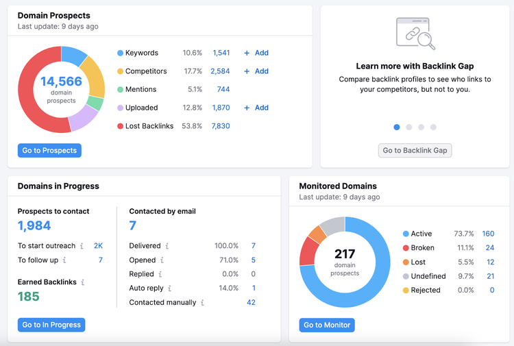 Link Building tool's "Overview" dashboard