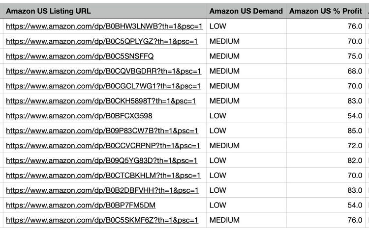 CSV spreadsheet with Amazon product listings showing demand levels and profit percentages