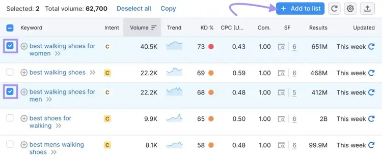 "+ Add to list" button selected in the top right corner for selected keywords