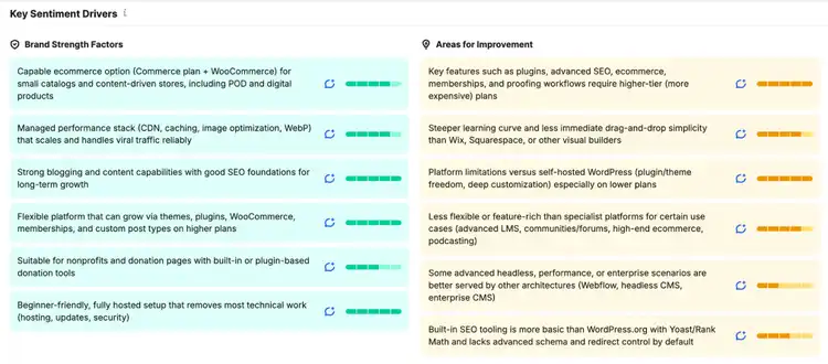 AI brand perceptions in Semrush