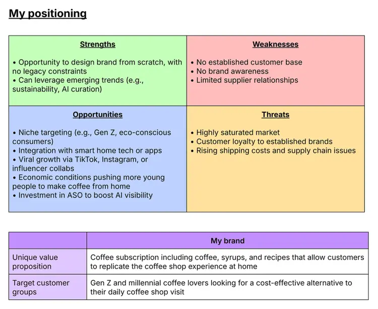 SWOT analysis chart outlining strengths, weaknesses, opportunities, and threats for a new coffee brand