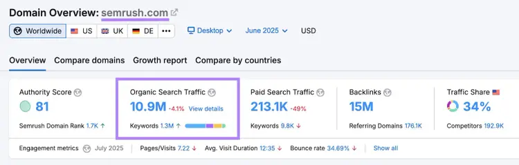 Domain Overview tool shows organic search traffic data for the domain.