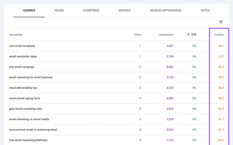 Search Console queries table with Position column highlighted