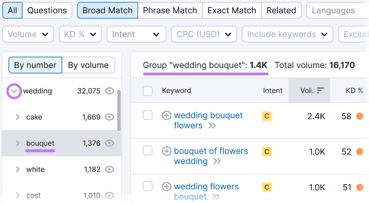 Filtering results by "wedding" group and "bouquet" subgroup
