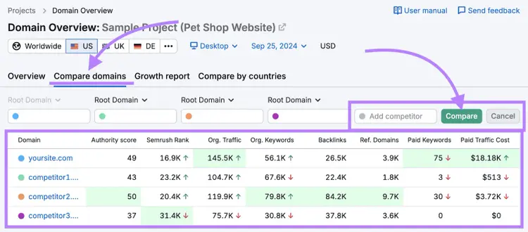 Domain comparison table showing authority score, traffic rank, and keywords for competitors