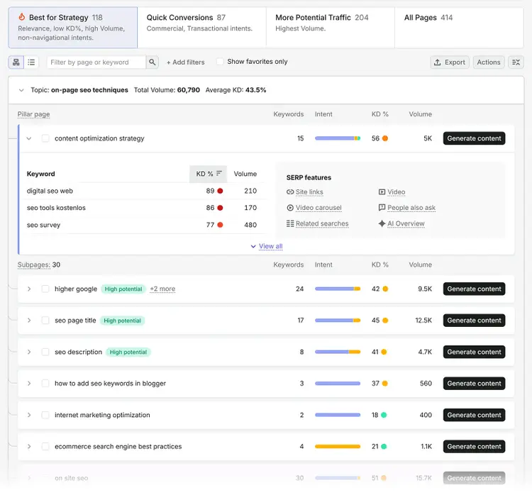 Semrush keyword strategy showing a pillar page and related subpages for on-page SEO techniques